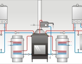 installazioni-termoidrauliche
